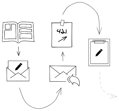 A graph representing the visitor's journey to the sign-in sheet